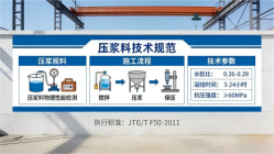 天山本地工厂讲解：说一遍公路压浆料和铁路压浆料的区别